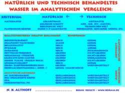 wasseranalyse-nadeen-althoff