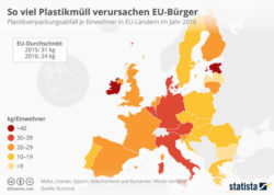 statista-infografik-plastikmuell-eu-buerger