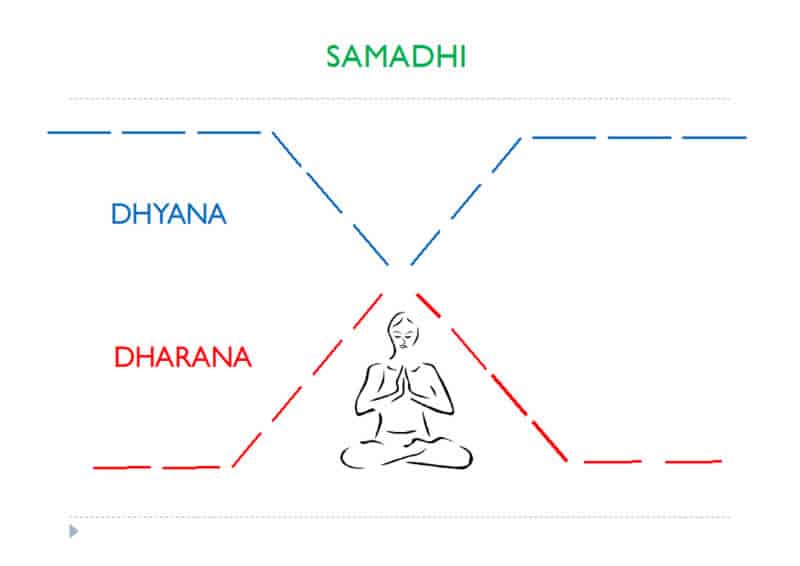 Ananda-Teil-4-Samadhi